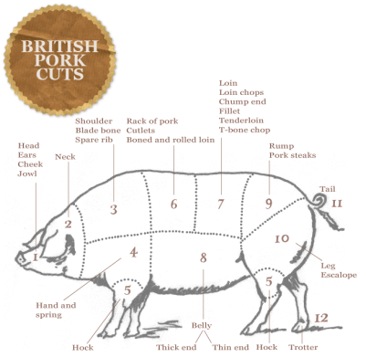ginger-pig-pork-cuts-uk